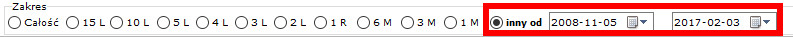 Zakres dat inny