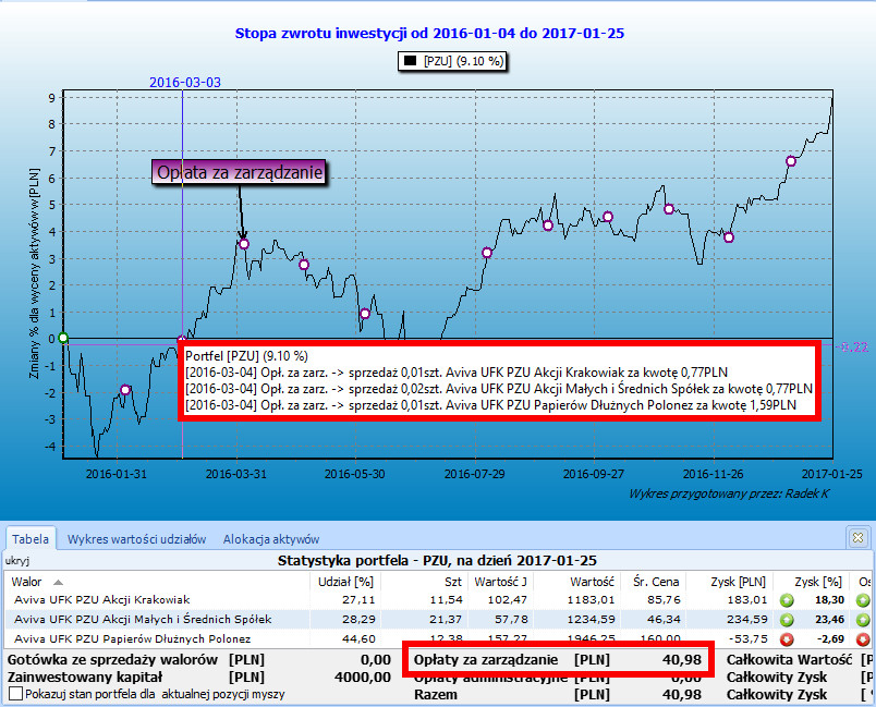 Przykładowa opłata za zarządzanie