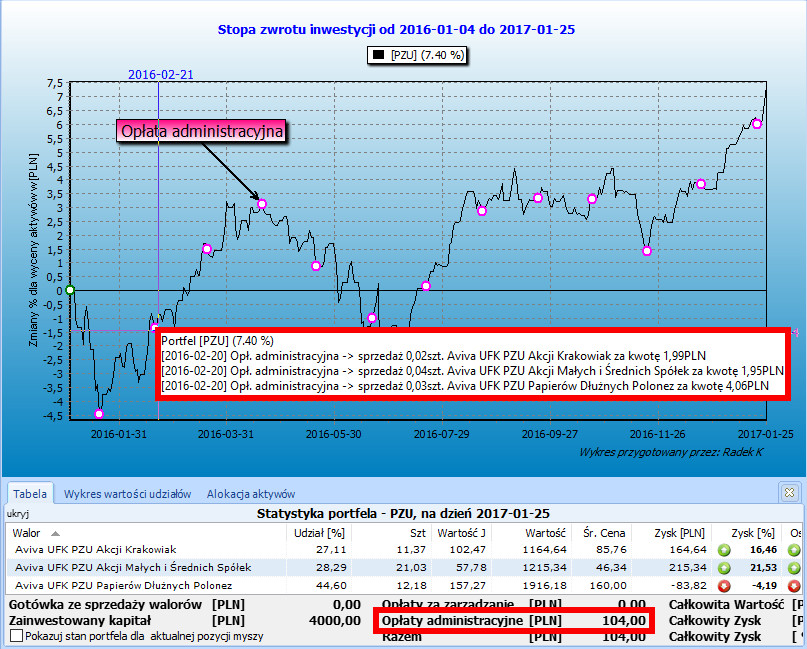Przykład Opłaty administracyjne
