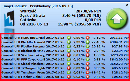 Powiadomienie składowe portfela