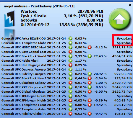 Powiadomienie sprzedane składowe portfela