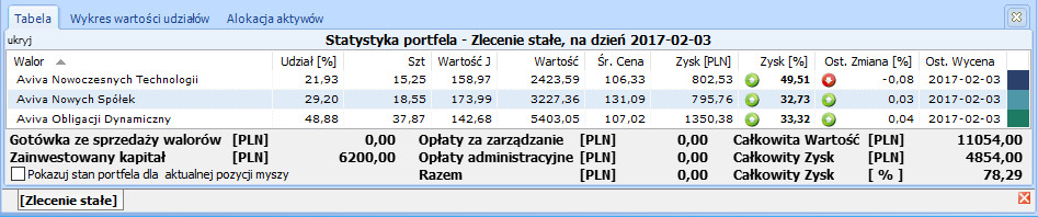 Statystyka portfela