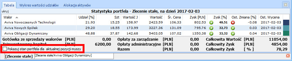 Stan portfela dla aktualnej pozycji myszy