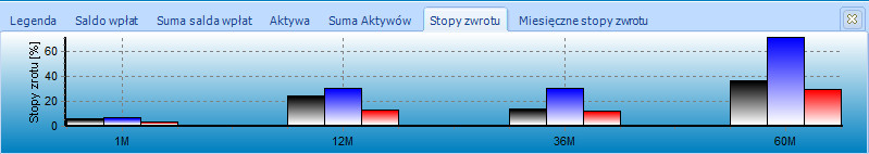 Stopy zwrotu