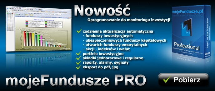 Fundusze Inwestycyjne