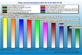 Programy inwestycyjne